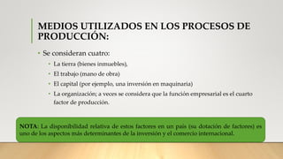 MEDIOS UTILIZADOS EN LOS PROCESOS DE
PRODUCCIÓN:
• Se consideran cuatro:
• La tierra (bienes inmuebles),
• El trabajo (mano de obra)
• El capital (por ejemplo, una inversión en maquinaria)
• La organización; a veces se considera que la función empresarial es el cuarto
factor de producción.
NOTA: La disponibilidad relativa de estos factores en un país (su dotación de factores) es
uno de los aspectos más determinantes de la inversión y el comercio internacional.
 