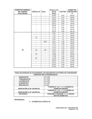 C0208-PAM-EP-2011- ARB SMARTPRO
Página No. 214
DIÁMETRO NOMINAL
DE TUBERÍA
(PULGADAS)
CÉDULA N° Clase
Espesor de
pared
[mm]
FACTOR
DIÁMETRO
EQUIVALENT
E
- - 20.62 2.00 60.00
- - 22.23 2.16 64.68
- - 23.83 2.31 69.34
- - 25.40 2.46 73.91
- - 26.97 2.62 78.48
- - 28.58 2.77 83.16
- - 30.18 2.93 87.82
- - 31.75 3.08 92.39
- - 36.00 3.49 104.75
36
- - 6.35 1.0 36.00
- - 7.14 1.0 36.00
10 - 7.92 1.0 36.00
- - 8.74 1.0 36.00
- STD 9.53 1.00 36.00
- - 10.31 1.08 38.95
- - 11.13 1.17 42.04
- - 11.91 1.25 44.99
20 XS 12.70 1.33 47.97
- - 14.27 1.50 53.91
30 - 15.88 1.67 59.99
- - 17.48 1.83 66.03
40 - 19.05 2.00 71.96
- - 20.62 2.16 77.89
- - 22.23 2.33 83.97
- - 23.83 2.50 90.02
- - 25.40 2.67 95.95
PARA SOLDADURA DE ACCESORIOS LOS SIGUIENTES FACTORES DE CONVERSIÓN
DEBERÁN SER CONSIDERADOS:
SOCKOLETS f = 1,75
THREADOLETS f = 1,75
LATHROLETS f = 1,75
ELBOWLETS f = 1,75
WELDOLETS f = 2,5
DERIVACIÓN A 90° (INJERTO)
TUBERÍA 6" a 9" : f = 1,5 DESDE EL
DIÁMETRO MENOR
DERIVACIÓN A 45° (INJERTO)
TUBERÍA 6" a 10" : f = 1,5 DESDE EL
DIÁMETRO MENOR
REFUERZO PEQUEÑO A GRANDE: f = 1,5 DESDE
MAYOR DIÁMETRO
REFERENCIA:
1.- CUADRO X2.2 ASTM A 53
 
