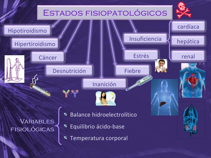 Factores que Modifican Respuesta a fármacos Factores que Modifican Respuesta a fármacos