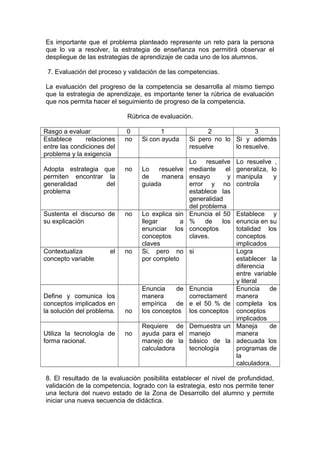 Es importante que el problema planteado represente un reto para la persona
que lo va a resolver, la estrategia de enseñanza nos permitirá observar el
despliegue de las estrategias de aprendizaje de cada uno de los alumnos.
7. Evaluación del proceso y validación de las competencias.
La evaluación del progreso de la competencia se desarrolla al mismo tiempo
que la estrategia de aprendizaje, es importante tener la rúbrica de evaluación
que nos permita hacer el seguimiento de progreso de la competencia.
Rúbrica de evaluación.
Rasgo a evaluar 0 1 2 3
Establece relaciones
entre las condiciones del
problema y la exigencia
no Si con ayuda Si pero no lo
resuelve
Si y además
lo resuelve.
Adopta estrategia que
permiten encontrar la
generalidad del
problema
no Lo resuelve
de manera
guiada
Lo resuelve
mediante el
ensayo y
error y no
establece las
generalidad
del problema
Lo resuelve ,
generaliza, lo
manipula y
controla
Sustenta el discurso de
su explicación
no Lo explica sin
llegar a
enunciar los
conceptos
claves
Enuncia el 50
% de los
conceptos
claves.
Establece y
enuncia en su
totalidad los
conceptos
implicados
Contextualiza el
concepto variable
no Si, pero no
por completo
si Logra
establecer la
diferencia
entre variable
y literal
Define y comunica los
conceptos implicados en
la solución del problema. no
Enuncia de
manera
empírica de
los conceptos
Enuncia
correctament
e el 50 % de
los conceptos
Enuncia de
manera
completa los
conceptos
implicados
Utiliza la tecnología de
forma racional.
no
Requiere de
ayuda para el
manejo de la
calculadora
Demuestra un
manejo
básico de la
tecnología
Maneja de
manera
adecuada los
programas de
la
calculadora.
8. El resultado de la evaluación posibilita establecer el nivel de profundidad,
validación de la competencia, logrado con la estrategia, esto nos permite tener
una lectura del nuevo estado de la Zona de Desarrollo del alumno y permite
iniciar una nueva secuencia de didáctica.
 
