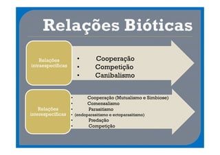 Relações           •      Cooperação
intraespecíficas       •      Competição
                       •      Canibalismo


                   •       Cooperação (Mutualismo e Simbiose)
                   •       Comensalismo
    Relações       •       Parasitismo
interespecíficas • (endoparasitismo e ectoparasitismo)
                   •       Predação
                   •       Competição
 