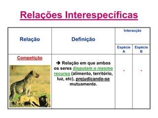 Relações Interespecíficas