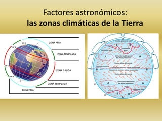 Factores astronómicos:
las zonas climáticas de la Tierra
 