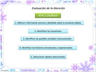 Test de las CarasEvalúa las aptitudes para percibir rápida y correctamente semejanzas y diferencias y la atención de los sujetos de 6 años o más.