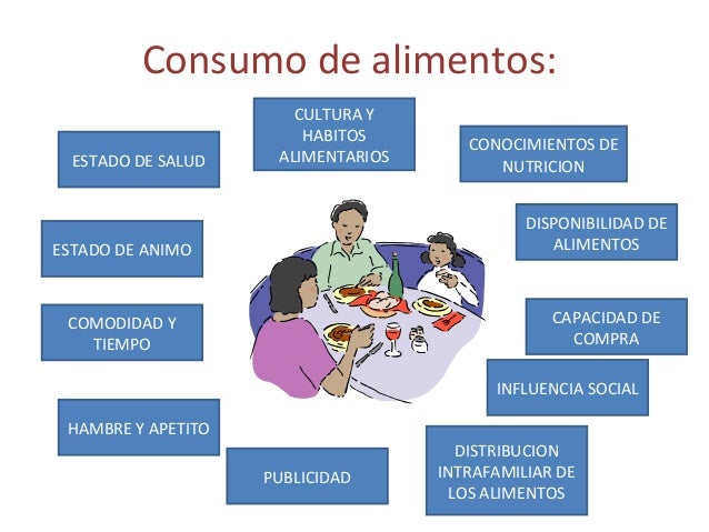 Factores condicionantes del estado nutricional