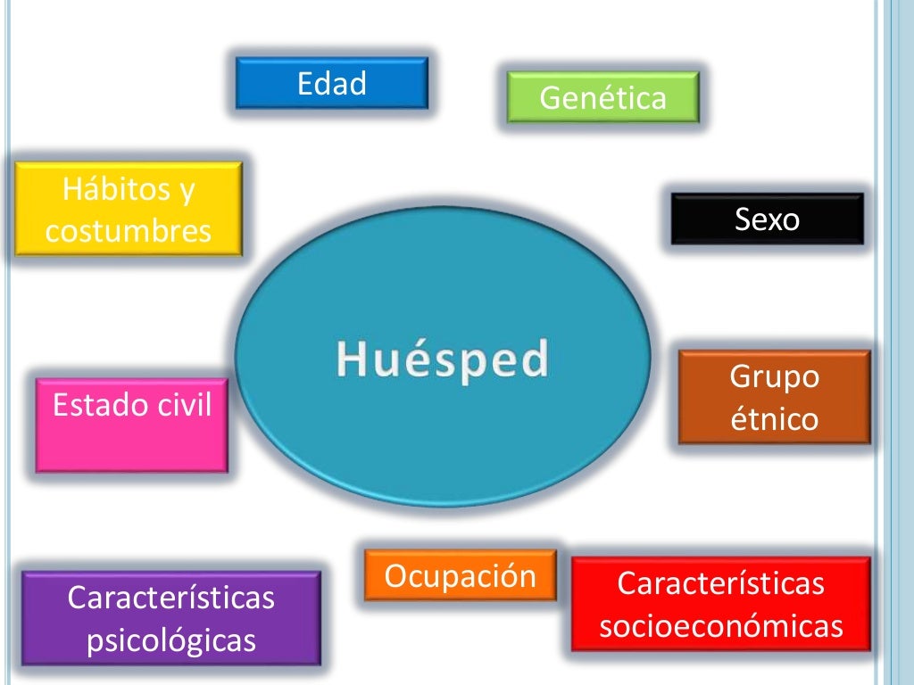 Factores condicionantes del proceso salud enfermedad