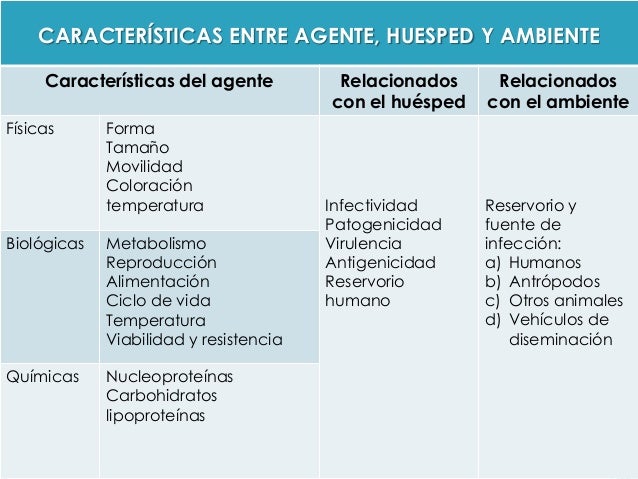 Factores condicionantes del proceso salud enfermedad