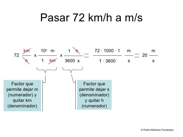 Factores Conversión