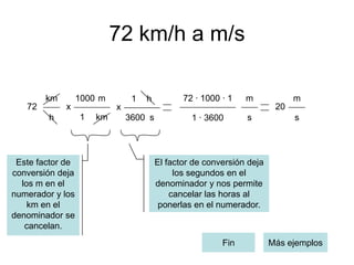 72 km/h a m/s

        km        1000 m        1   h          72 · 1000 · 1   m             m
   72        x             x                                            20
        h         1   km       3600 s            1 · 3600      s             s




 Este factor de                         El factor de conversión deja
conversión deja                              los segundos en el
  los m en el                           denominador y nos permite
numerador y los                             cancelar las horas al
    km en el                             ponerlas en el numerador.
denominador se
   cancelan.
                                                         Fin           Más ejemplos
 