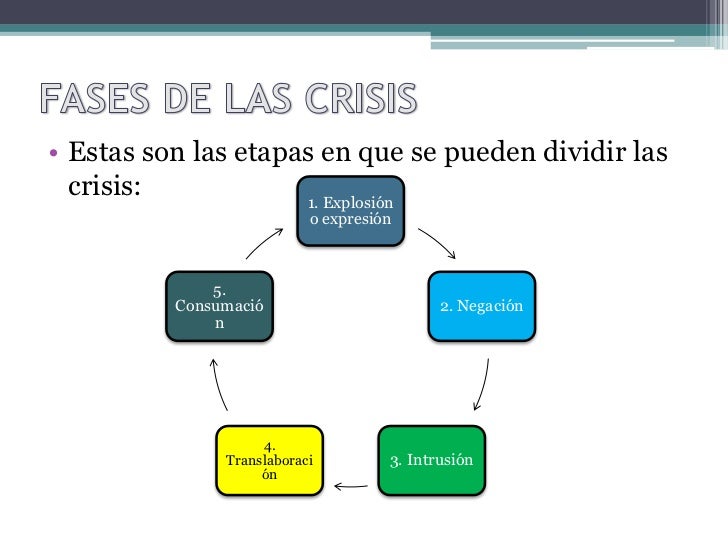 Intervencion en Crisis