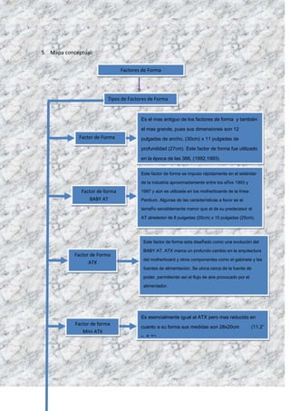 Factores de forma respuestas