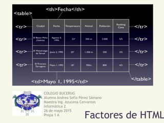 Factores de HTML
COLEGIO BUCERIAS
Alumna Andrea Sofía Pérez Sámano
Maestra Ing. Azucena Cervantes
Informática 2
26 de mayo 2015
Prepa 1 A
 