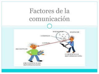 Factores de la
comunicación
 
