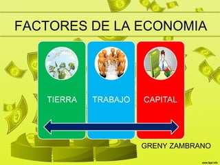 FACTORES DE LA ECONOMIA
GRENY ZAMBRANO
 