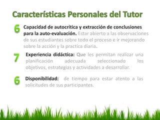3Frecuencia de la Tutoría