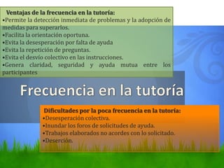 Características Personales del Tutor1Empatía: Capacidad para ponerse en el lugar Del otro2Proactividad: Para lograr superar los obstáculos  que se presenten3Buen anfitrión:  ser cordial, y generar una atmosfera para la libre expresiónMaestría comunicativa: Ser claro en los objetivos y en la transmisión de la información, propiciar la interacción permanente usando diferentes recursos4Realimentación: El facilitador debe dar respuestas oportunas al estudiante y otorgar la evaluación y seguimiento a su proceso de aprendizaje5