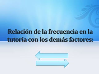 Características Personales del Tutor6Capacidad de autocrítica y extracción de conclusiones para la auto-evaluación. Estar abierto a las observaciones de sus estudiantes sobre todo el proceso e ir mejorando sobre la acción y la practica diaria.7Experiencia didáctica: Que les permitan realizar una planificación adecuada seleccionado los objetivos, estrategias y actividades a desarrollar.6Disponibilidad:  de tiempo para estar atento a las solicitudes de sus participantes.