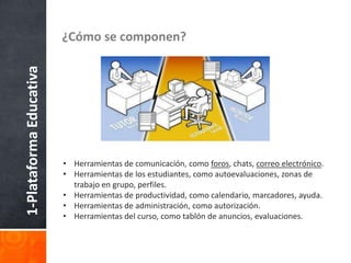 ¿Cómo se componen?1-Plataforma EducativaHerramientas de comunicación, como foros, chats, correo electrónico.