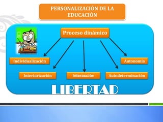 Herramientas de productividad, como calendario, marcadores, ayuda.