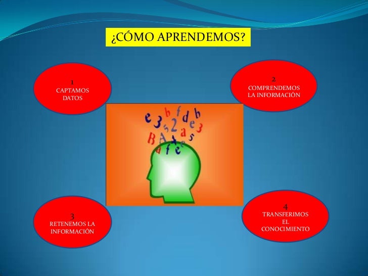 What is academic performance pdf image