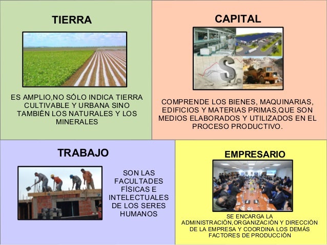 Medios De Produccion Tierra Trabajo Y Capital www.slideshare.net