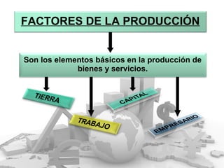FACTORES DE LA PRODUCCIÓN
Son los elementos básicos en la producción de
bienes y servicios.
 