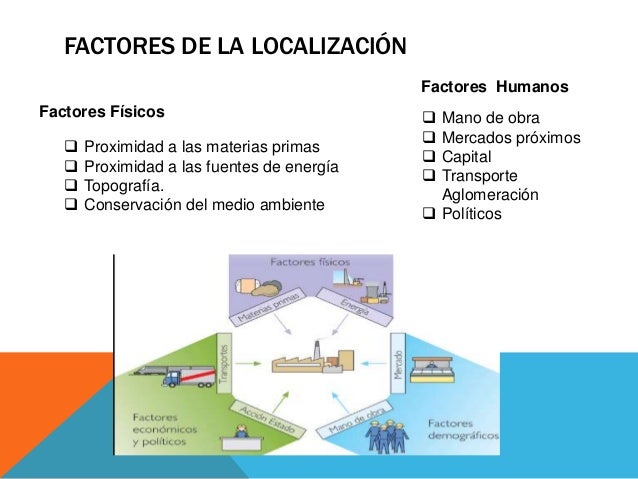 Factores de localización