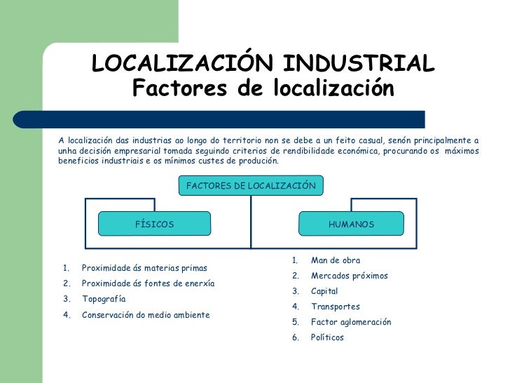Factores de localización industrial