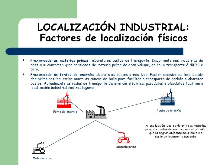Factores de localización industrial