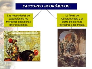 FACTORES ECONÓMICOS.
Las necesidades de
expansión de los
mercados capitalistas
(mercantilismo).
La Toma de
Constantinopla y el
cierre de las rutas
terrestres a las Indias.
 