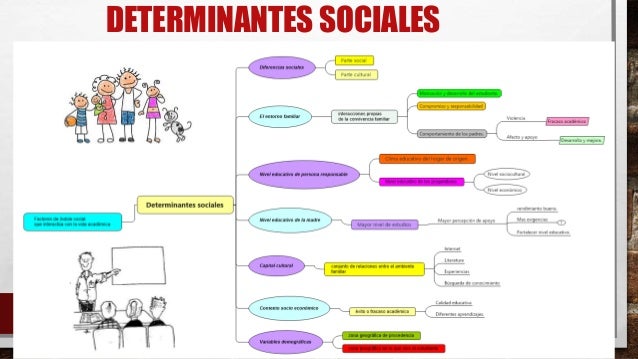 FACTORES ASOCIADOS AL RENDIMIENTO ACADÉMICO