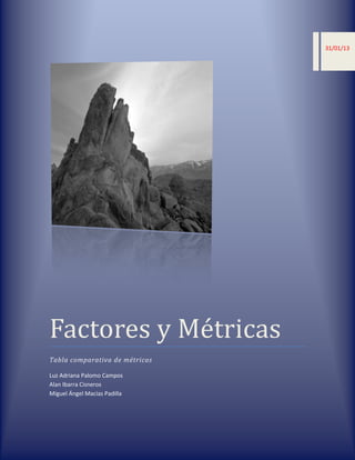 31/01/13




Factores y Métricas
Tabla comparativa de métricas

Luz Adriana Palomo Campos
Alan Ibarra Cisneros
Miguel Ángel Macías Padilla
 