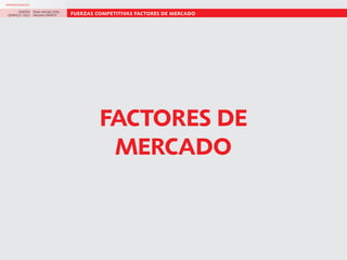 EMPRENDIMIENTO

DISEÑO Paolo Arévalo Ortiz
GRAFICO /2013 Docente UNACH

FUERZAS COMPETITIVAS FACTORES DE MERCADO

FACTORES DE
MERCADO

 