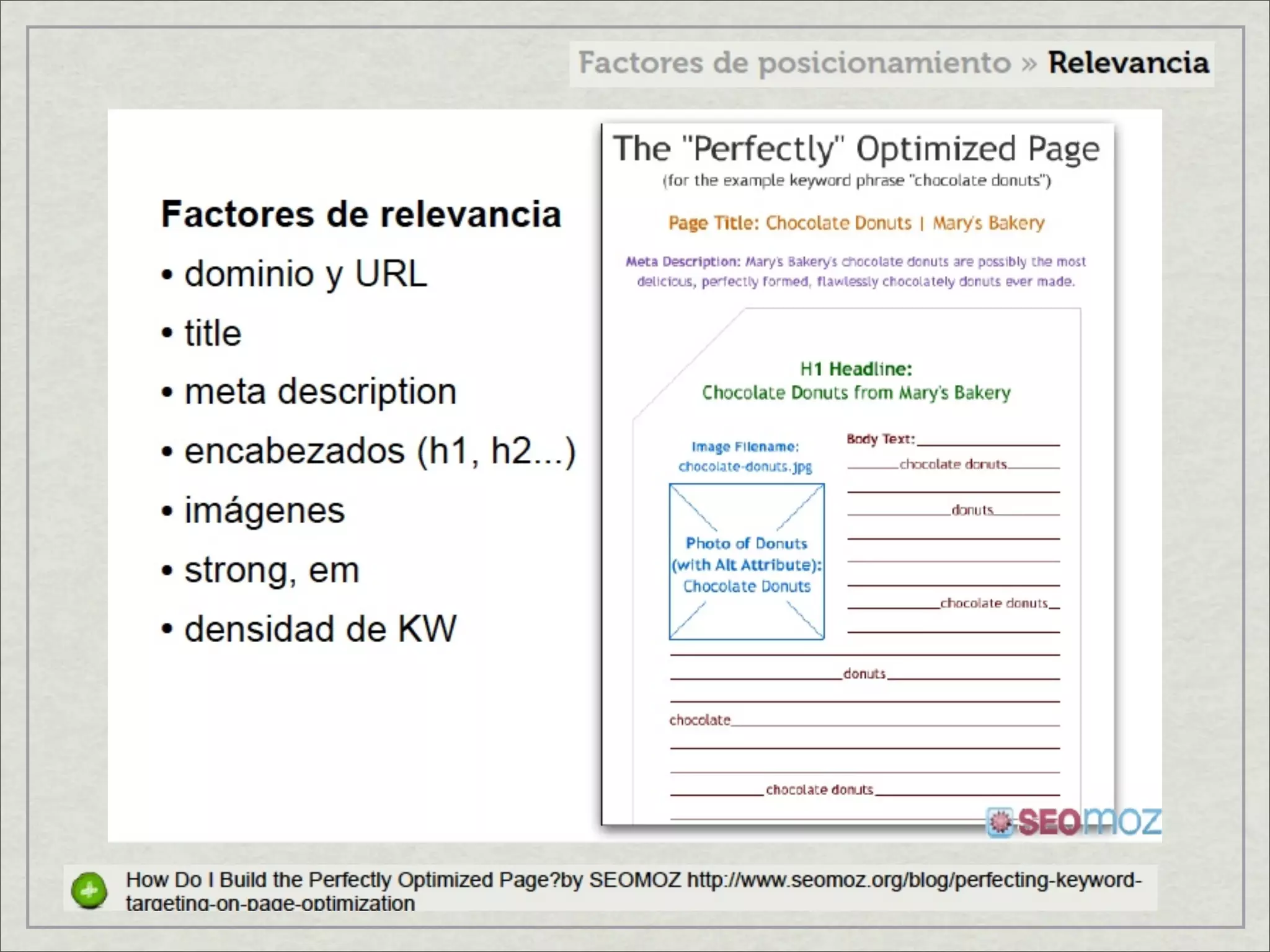 Factores de posicionamiento en internet