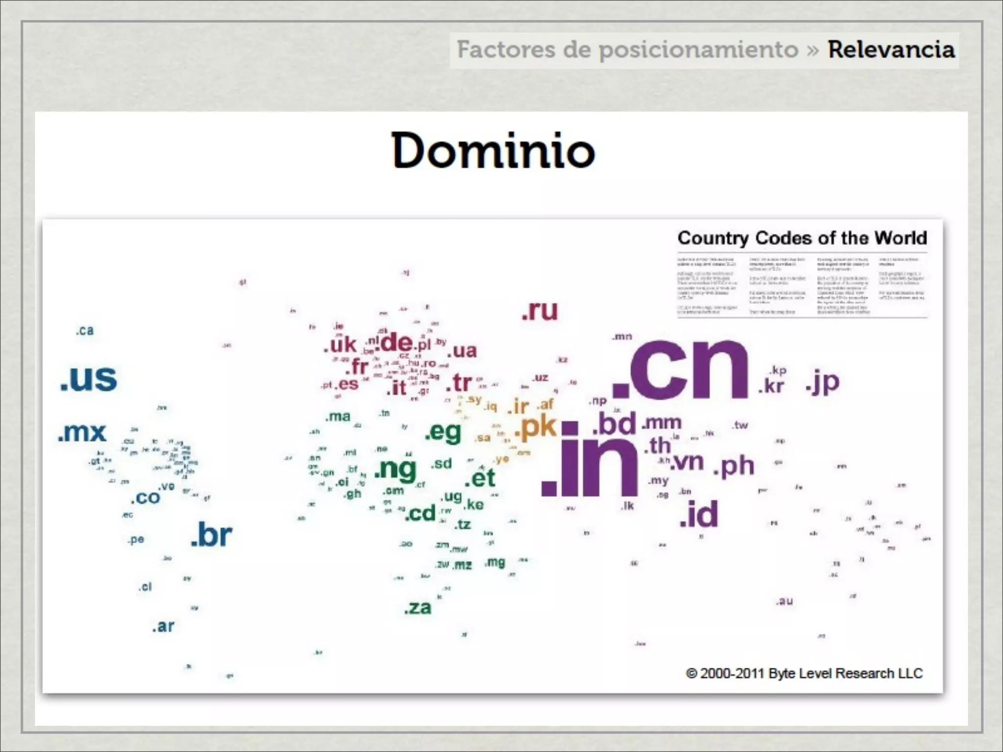 Factores de posicionamiento en internet