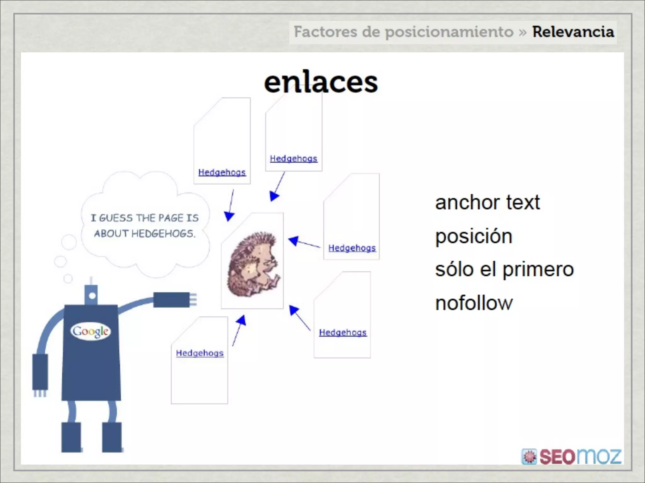 Factores de posicionamiento en internet
