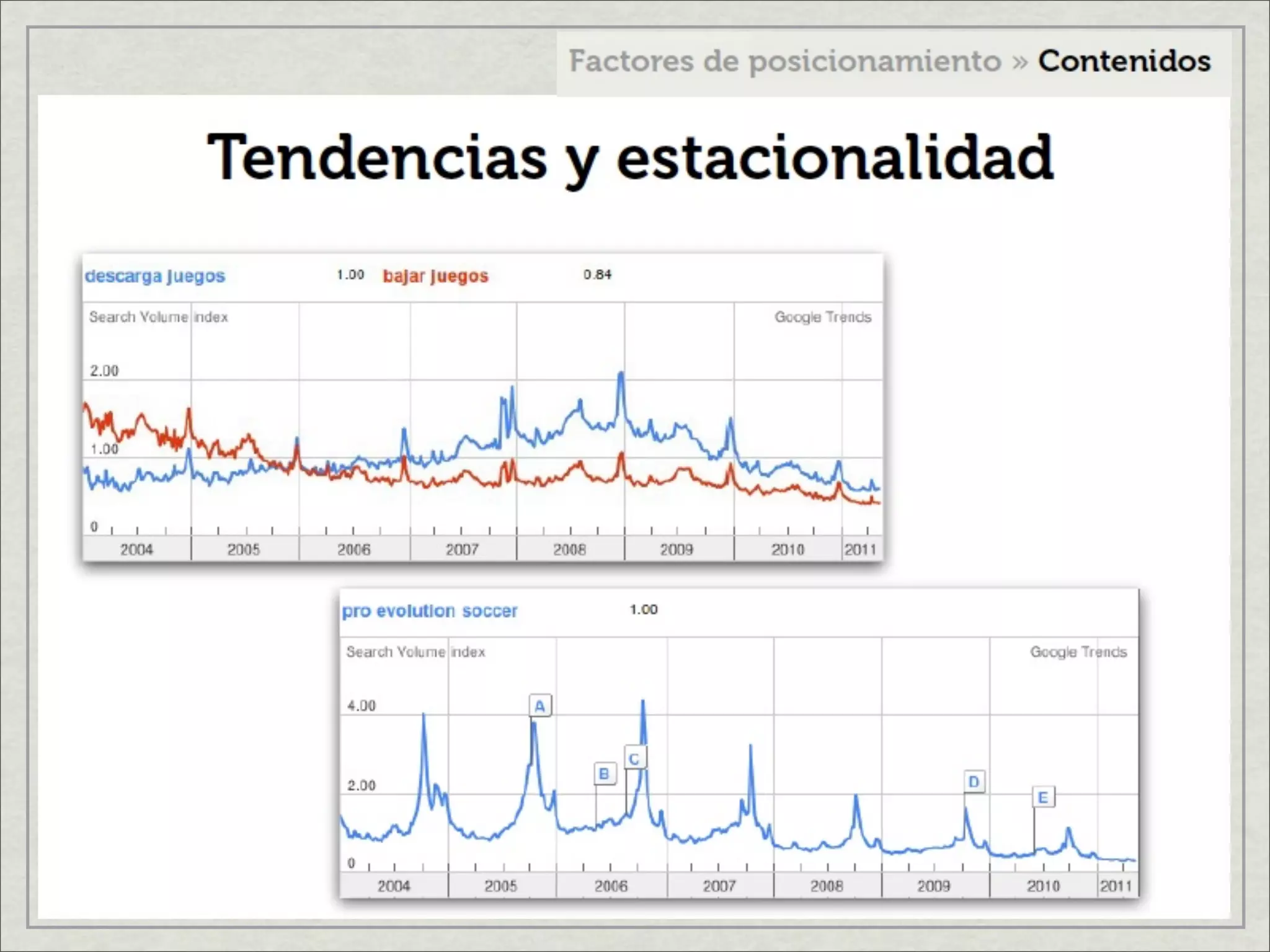 Factores de posicionamiento en internet