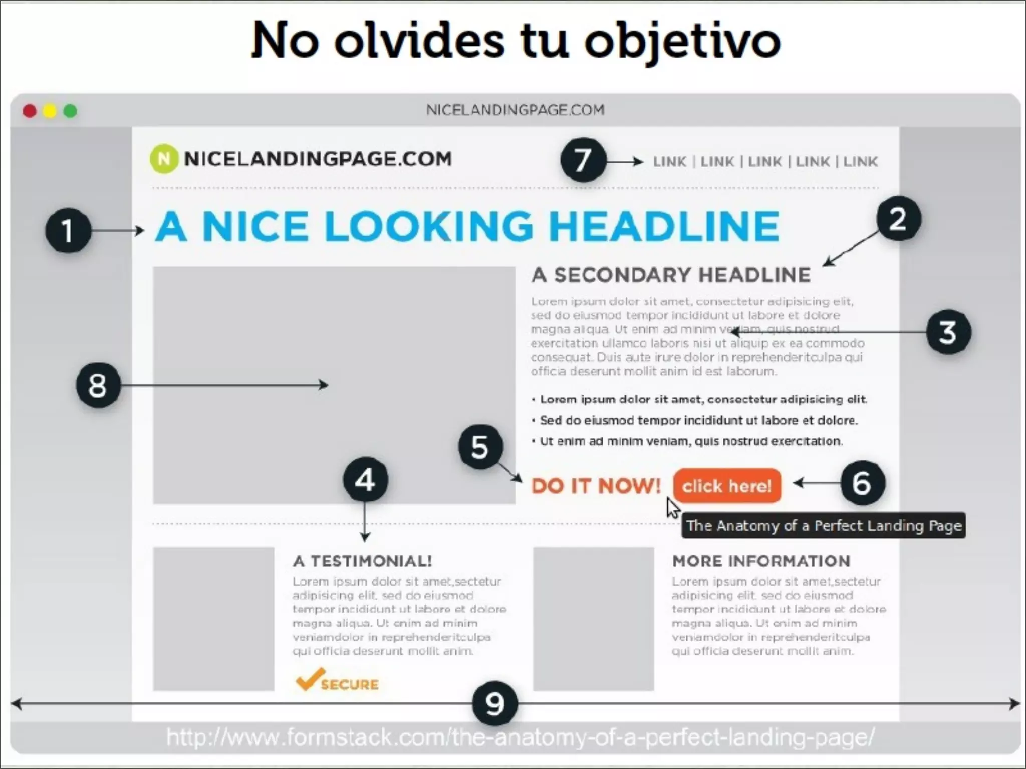 Factores de posicionamiento en internet
