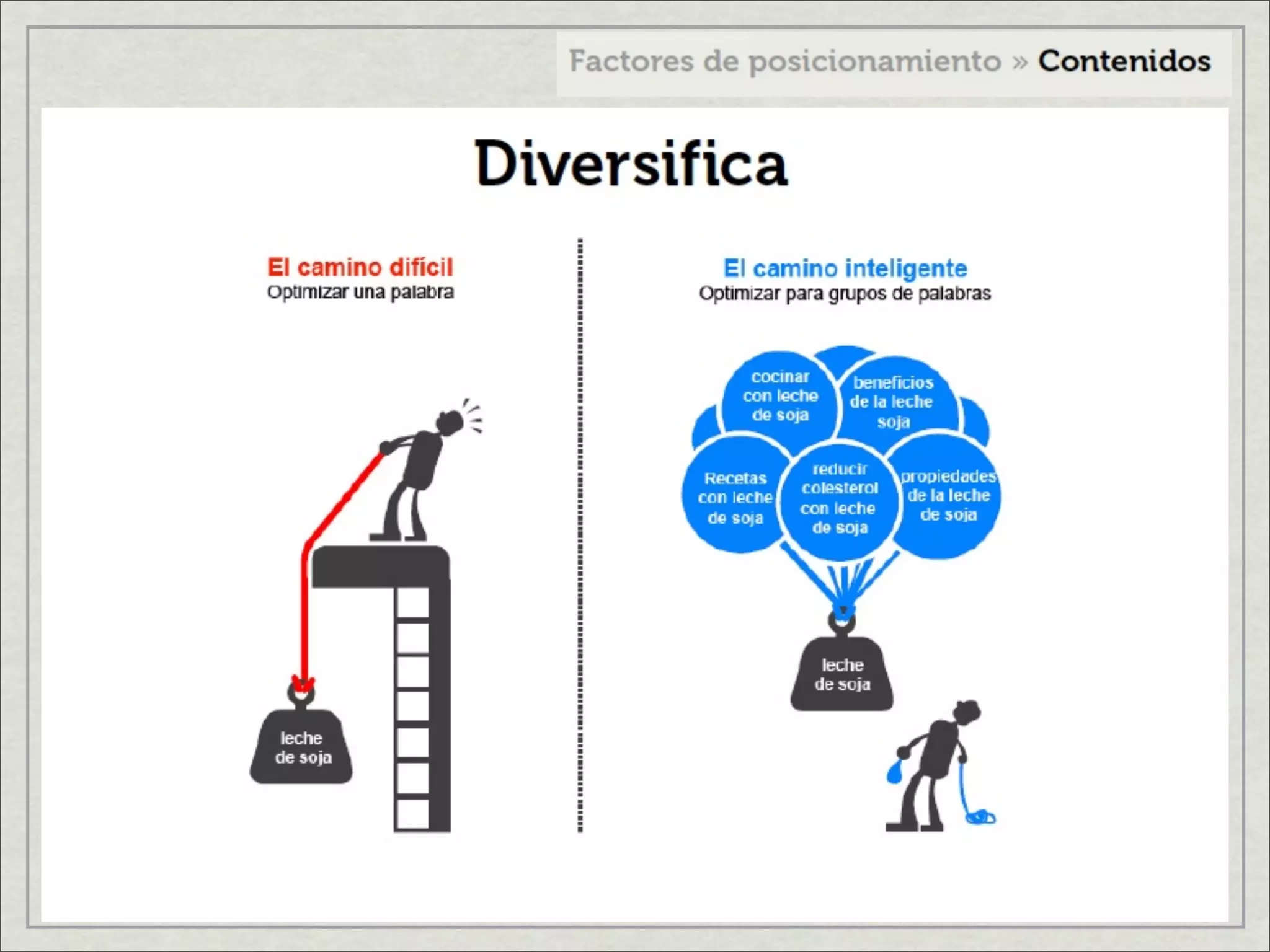 Factores de posicionamiento en internet