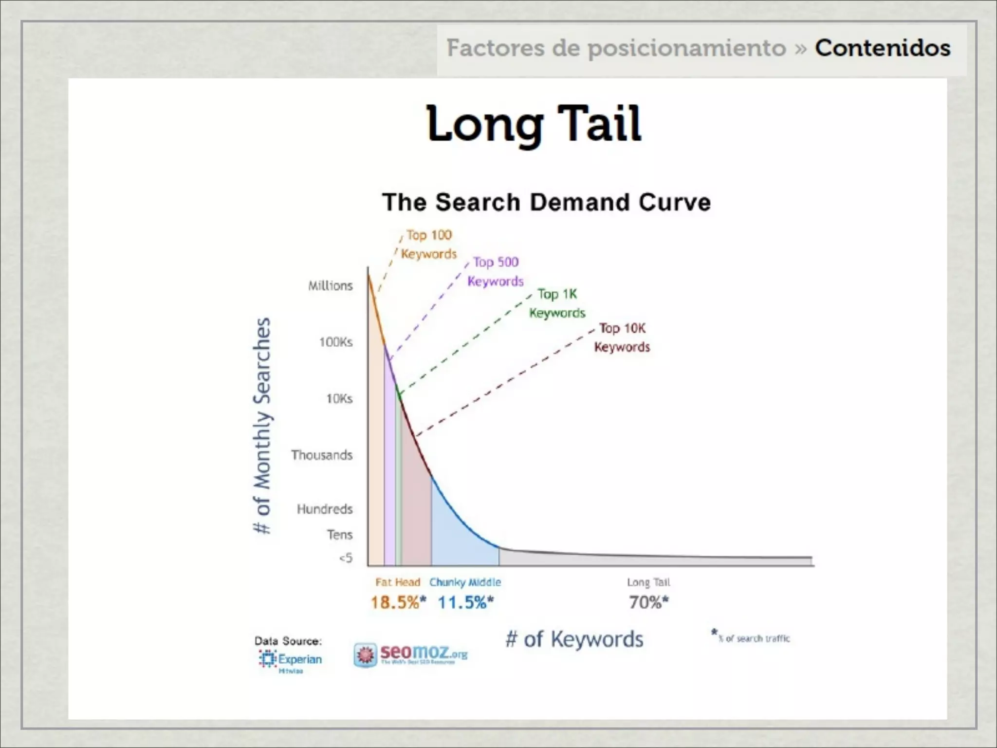 Factores de posicionamiento en internet