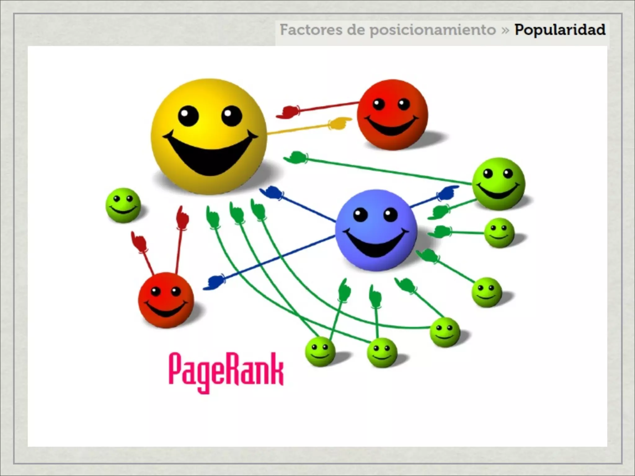 Factores de posicionamiento en internet