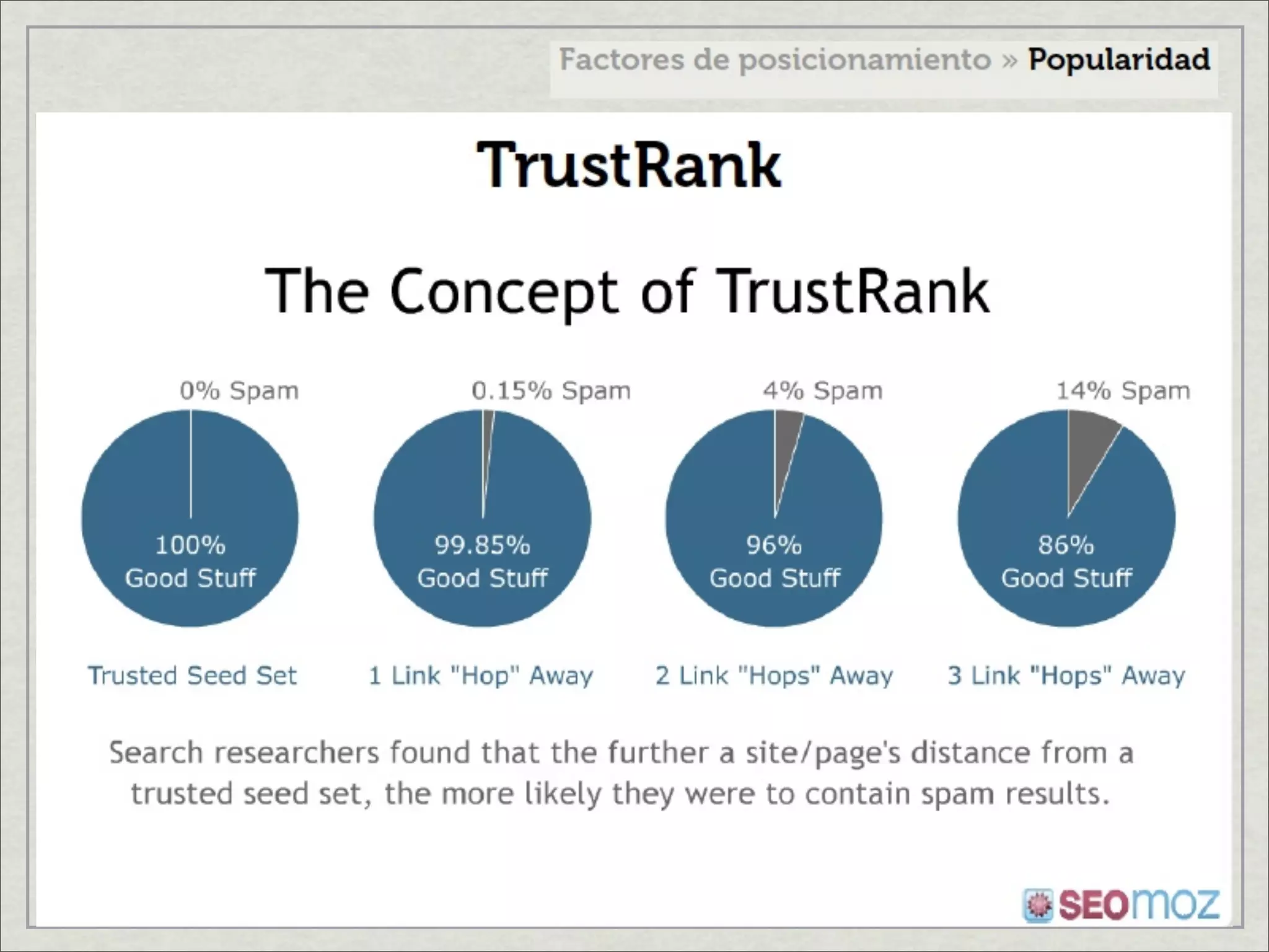 Factores de posicionamiento en internet