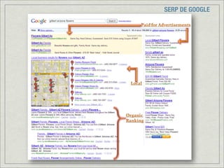 SERP DE GOOGLE
 