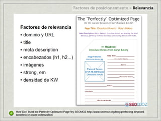 Factores de posicionamiento en internet