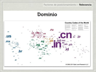 Factores de posicionamiento en internet