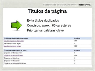 Factores de posicionamiento en internet