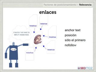 Factores de posicionamiento en internet
