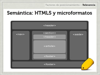 Factores de posicionamiento en internet