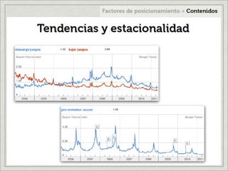 Factores de posicionamiento en internet