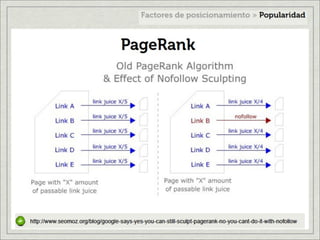 Factores de posicionamiento en internet
